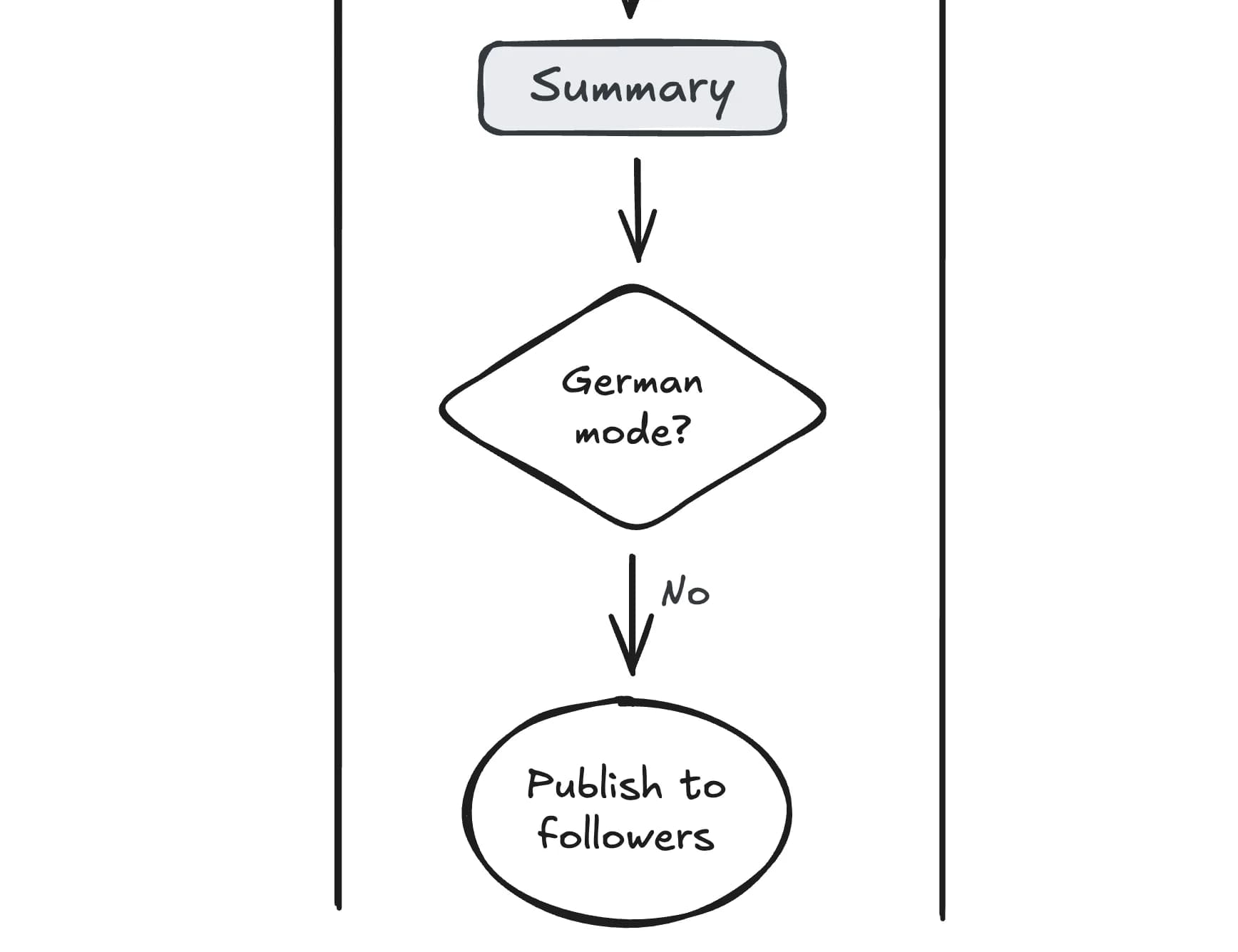 German Mode Settings