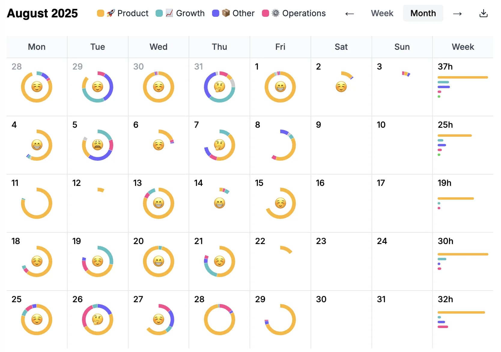 DoneThat mood tracking and pattern detection screenshot