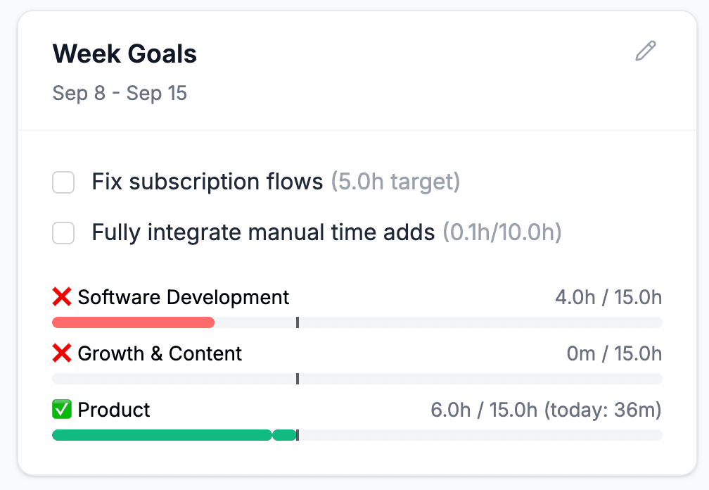 Automated goal tracking