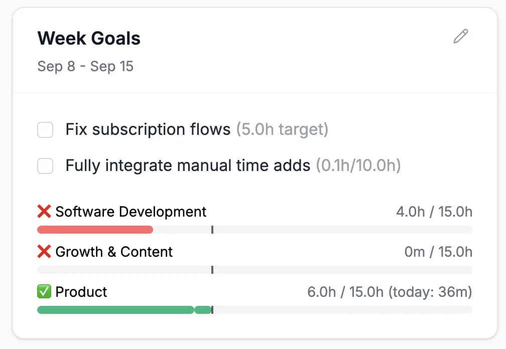 DoneThat goals tracking screenshot