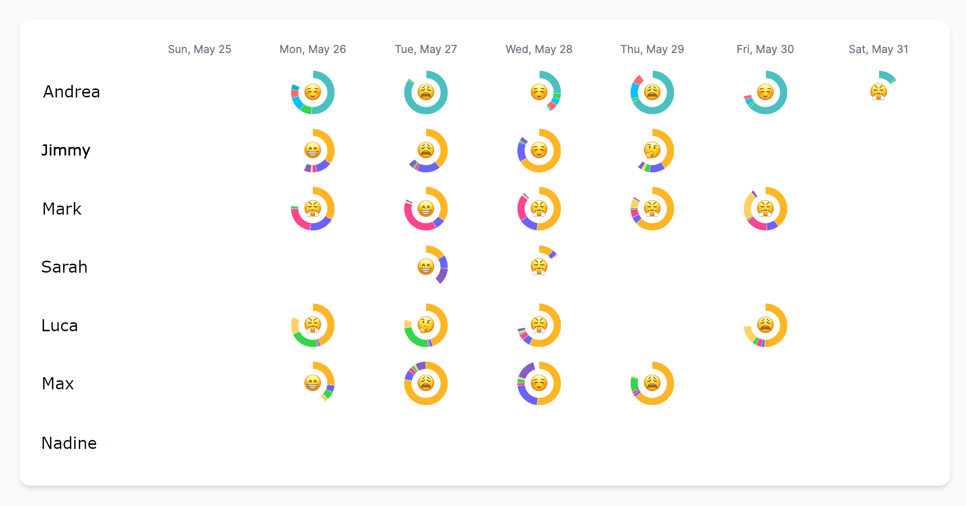 DoneThat team detail screenshot