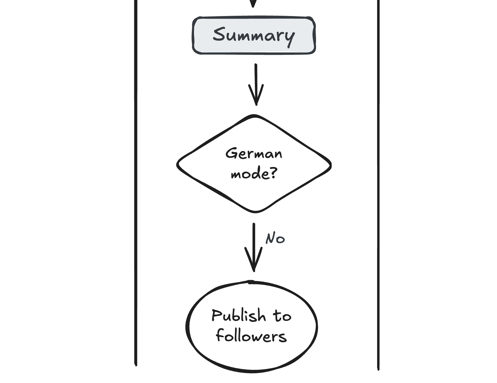 German Mode Settings