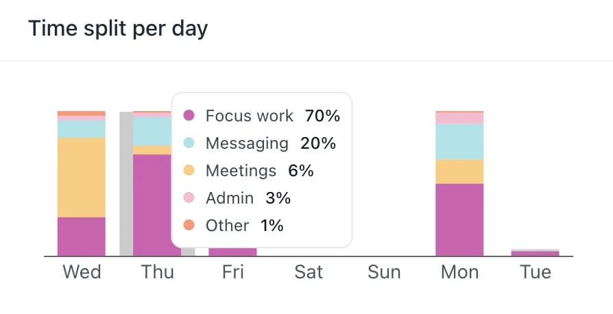 Relative Percentage Reporting