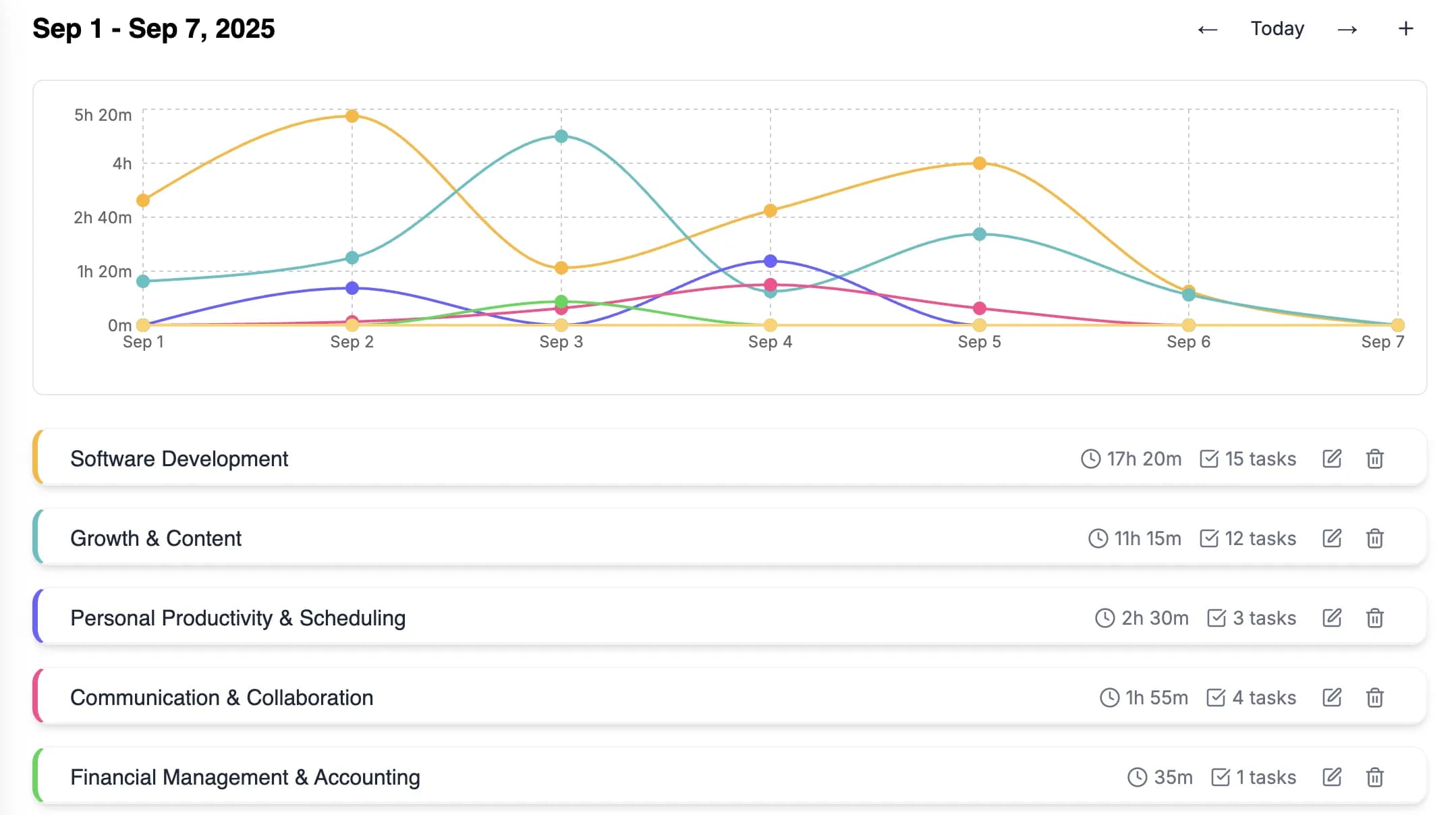 DoneThat automated task grouping screenshot